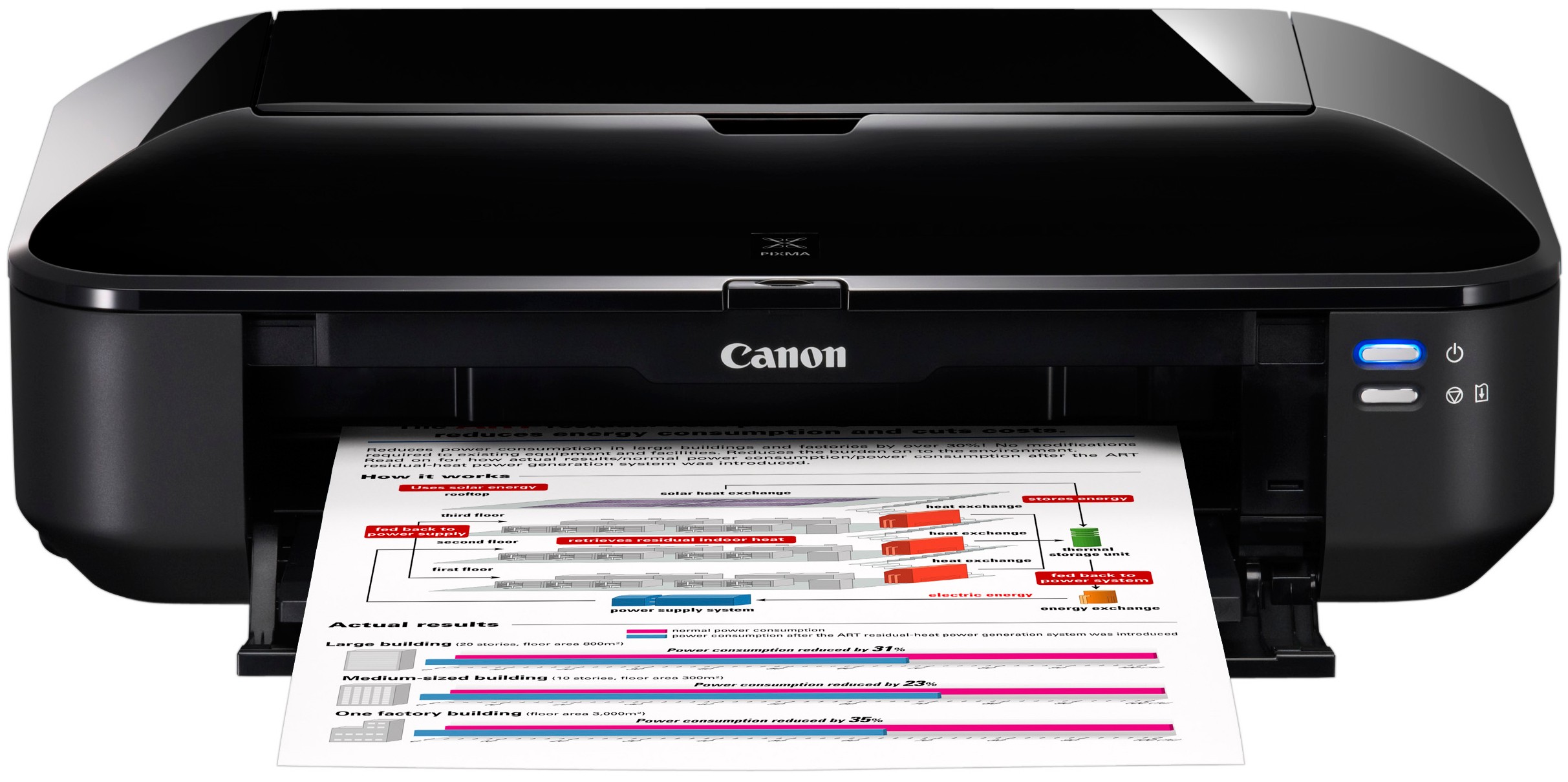 Canon Skrivare Pixma iX 6550