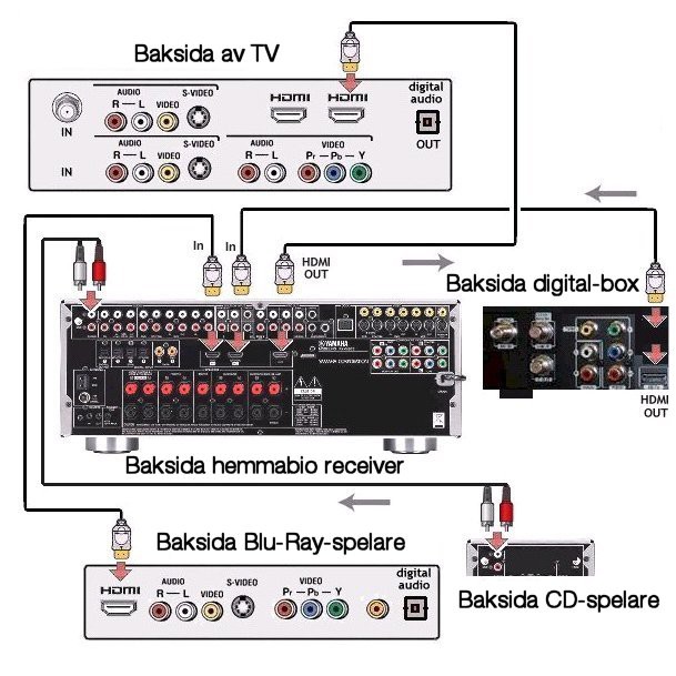 Koppla Soundbar Till Tv Samsung