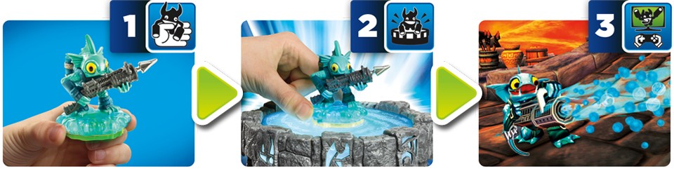 Gør skylanderne levende
