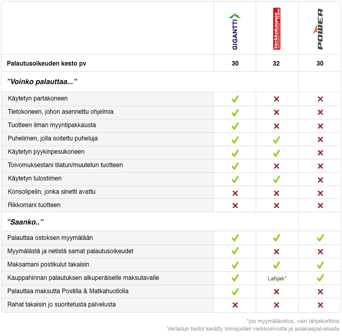 Gigantti_vertailutaulukko_2017